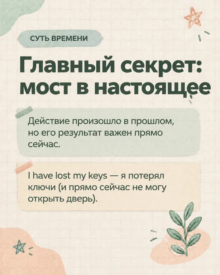 Present Perfect за 5 слайдов: когда и как употреблять, образец 2 — слайд 2