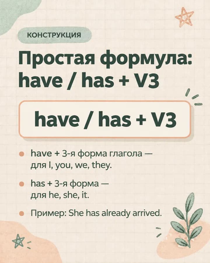 Present Perfect за 5 слайдов: когда и как употреблять, образец 2 — слайд 3
